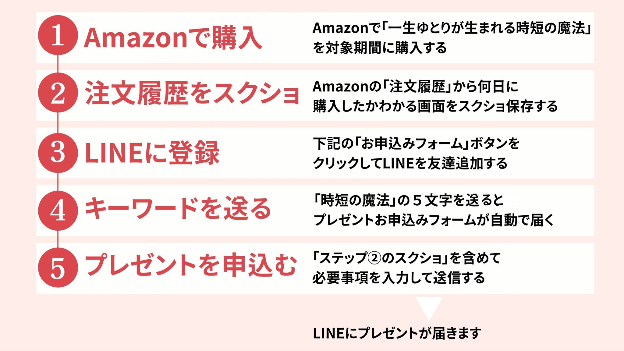 特典申請の流れ その1（Amazon購入〜LINE登録までのステップ）